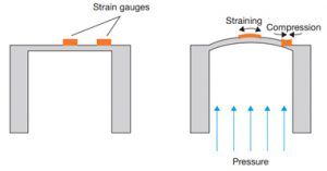 ساختار اندازه گیری الکتریکی فشار